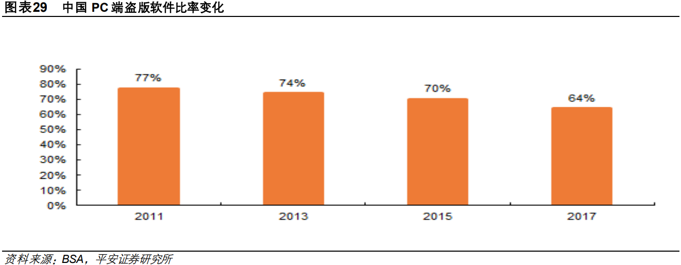 福昕软件专题研究：国产PDF领先厂商，差异化竞争效果凸显