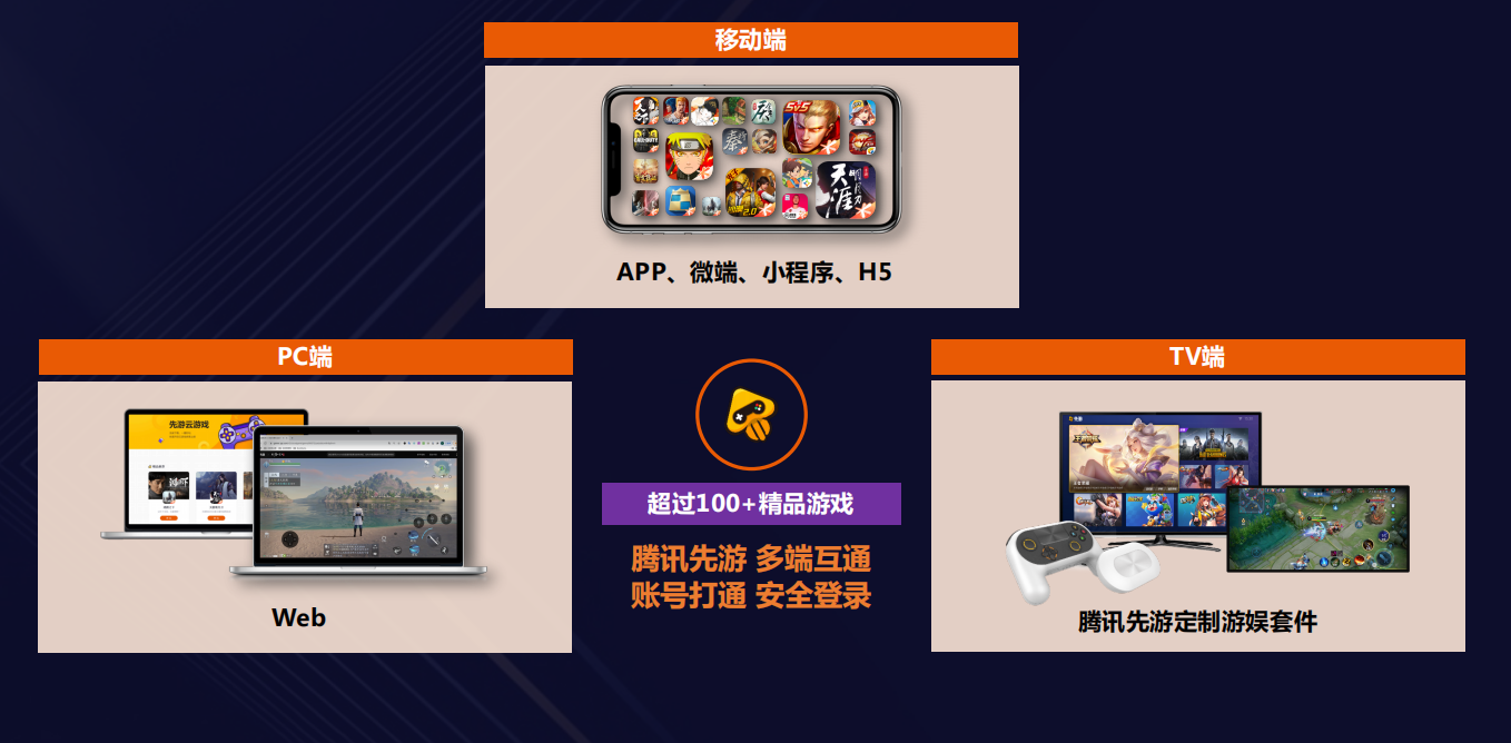 腾讯先游让大屏游戏充满想象 他们做对了这两点