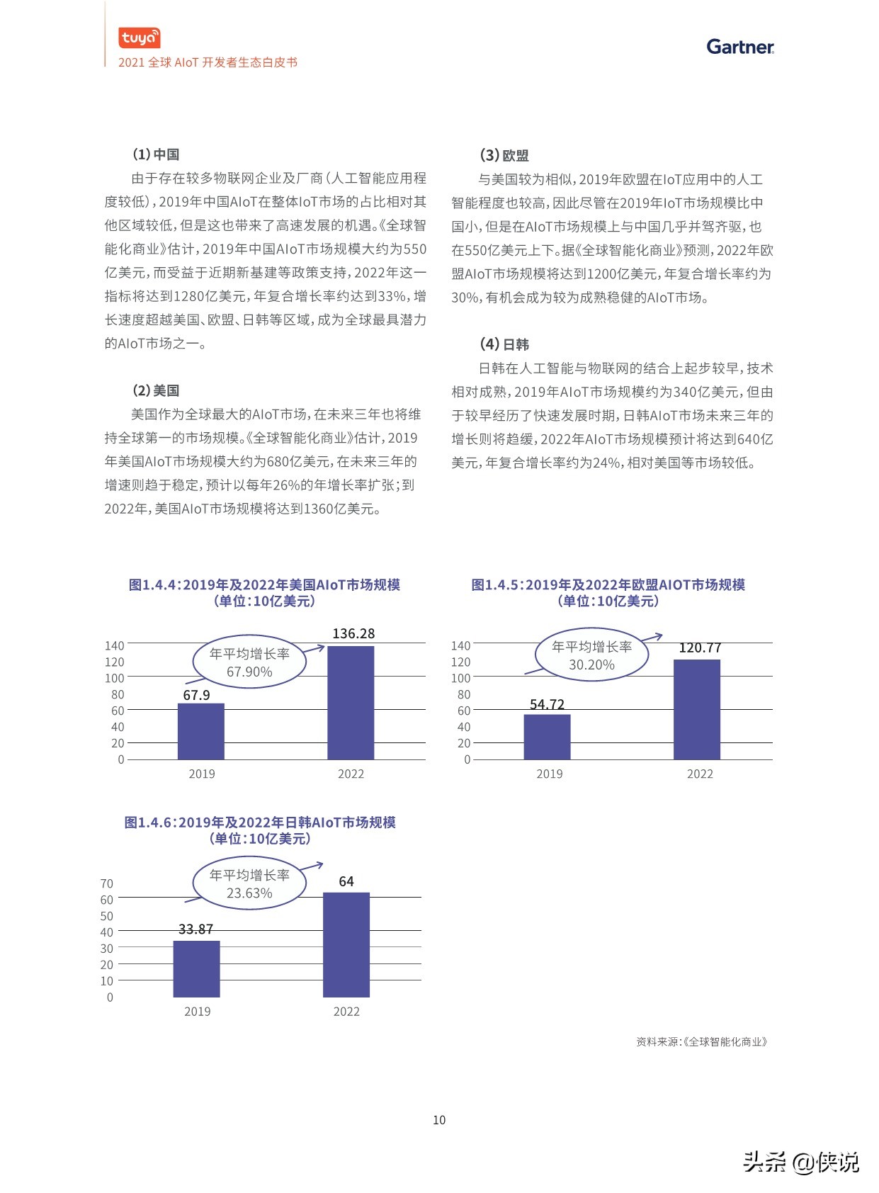 2021全球AIoT开发者生态白皮书