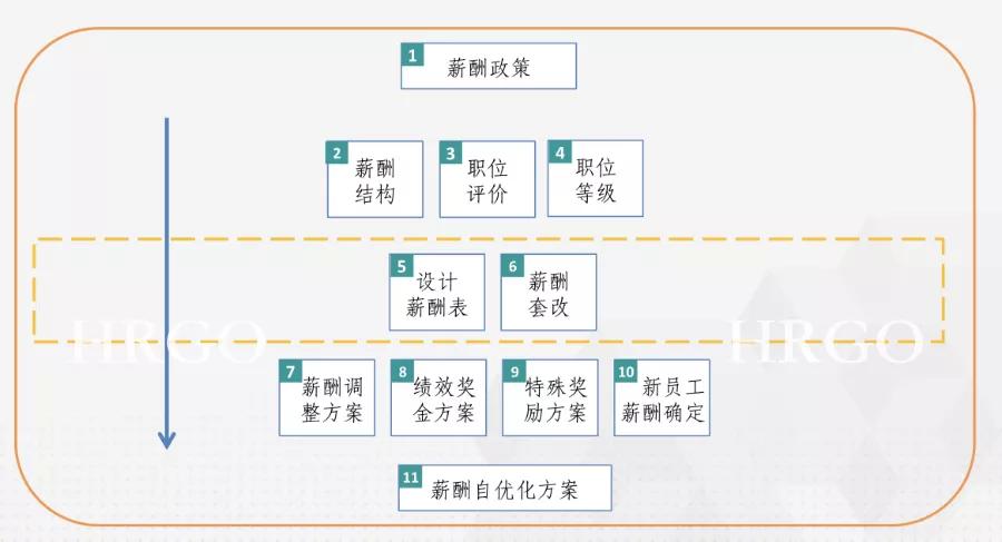 薪酬设计，不是「拆东墙补西墙」的游戏