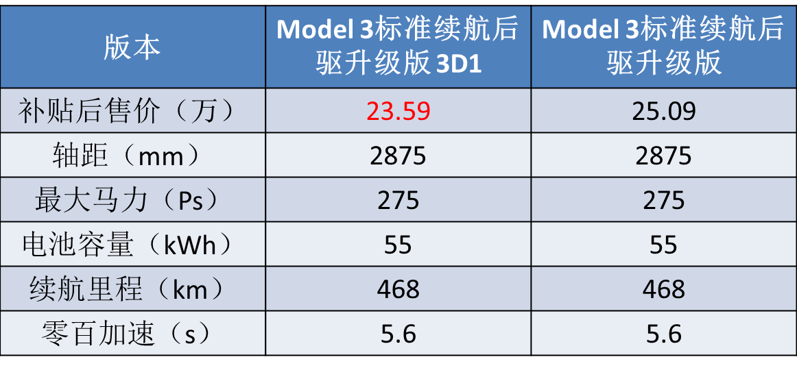 大降2万！比亚迪汉新增入门车型，跟风特斯拉还是碰撞后遗症？