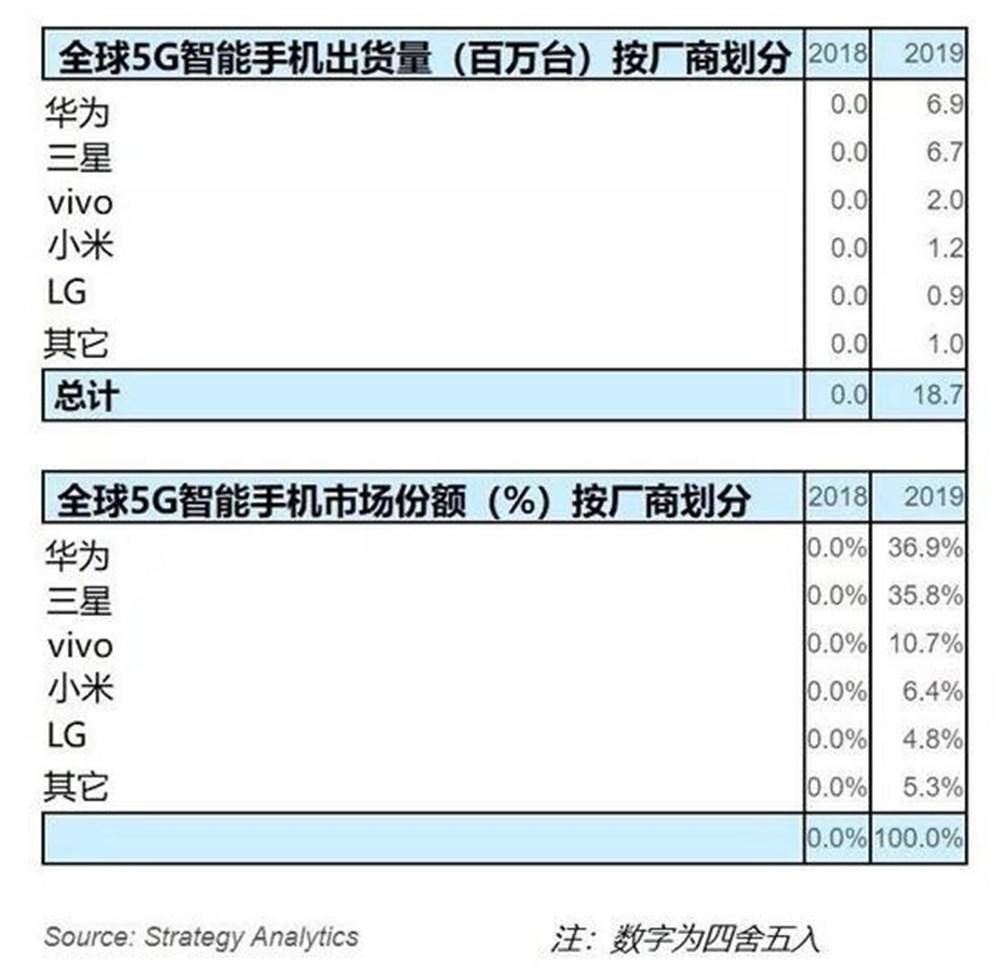 独霸5G手机行业，华为公司Mate30系列产品5G版成当下最强悍的高档旗舰级