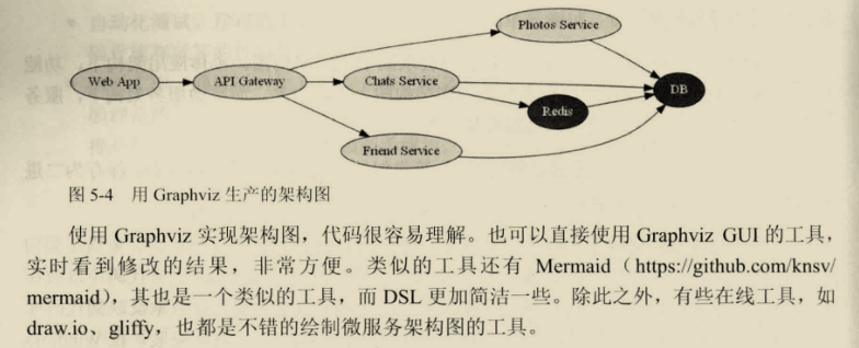 鬼斧神工！阿里技術官發布這份微服務架構筆記，重繪了我的世界觀