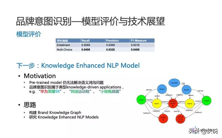 阿里妈妈：品牌广告中的 NLP 算法实践