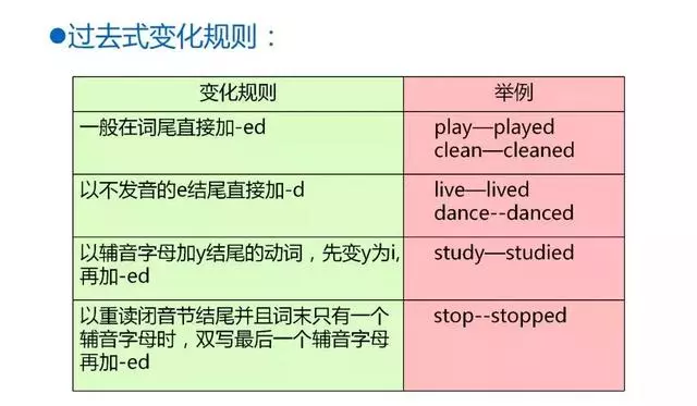 英语很难学？11个知识点归纳小学英语知识，建议保存