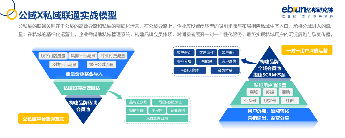 亿邦动力研究院发布《2021中国品牌数字化实战研究报告》