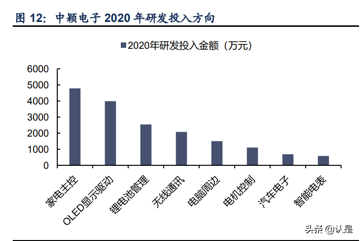 中颖电子度报告：深入耕耘MCU，砥砺奋进迎机遇