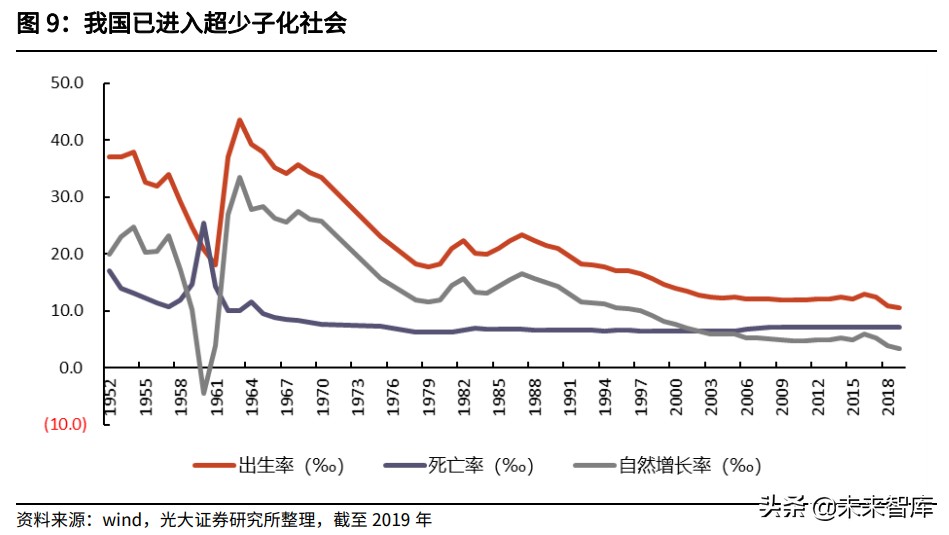 保险+养老社区研究报告：养老社区潜力巨大，险企具有天然优势