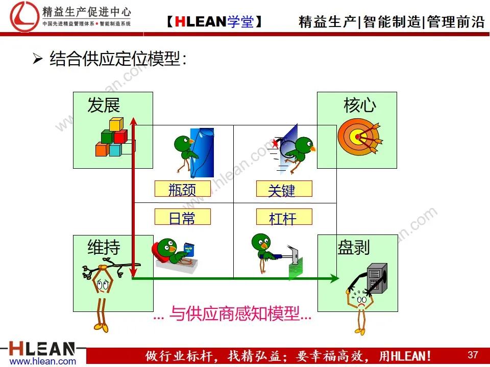 「精益学堂」供应商关系管理与维护