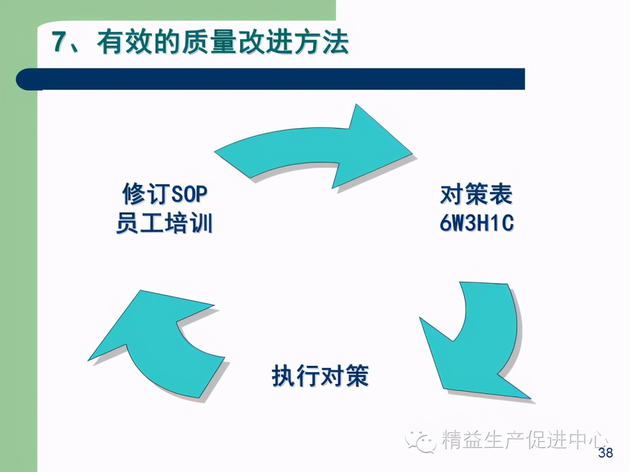 「精益學堂」杰出生產班組長現場質量管理能力提升PPT