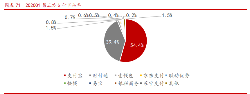 蚂蚁金融帝国产业链深度报告：四大问题，三大主线