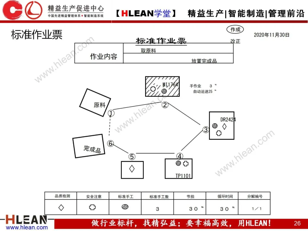 「精益学堂」标准作业及生产线平衡改善