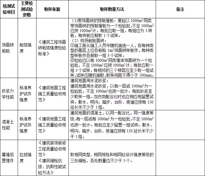 建筑装饰装修工程施工及验收