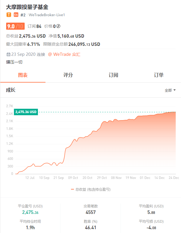 跟单盈利却关闭跟随，这届跟单者最关心的是什么？