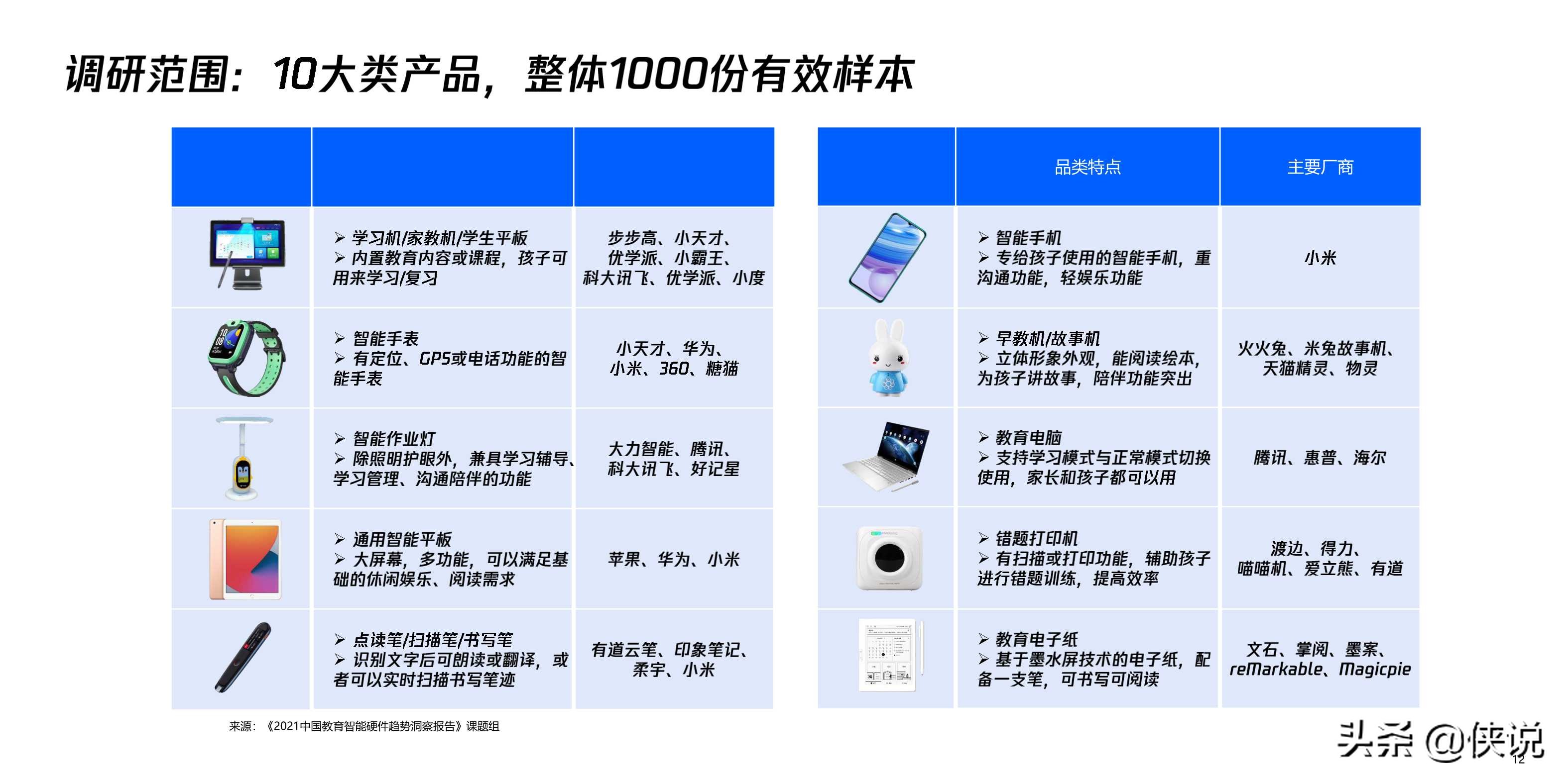 2021中国教育智能硬件趋势洞察报告