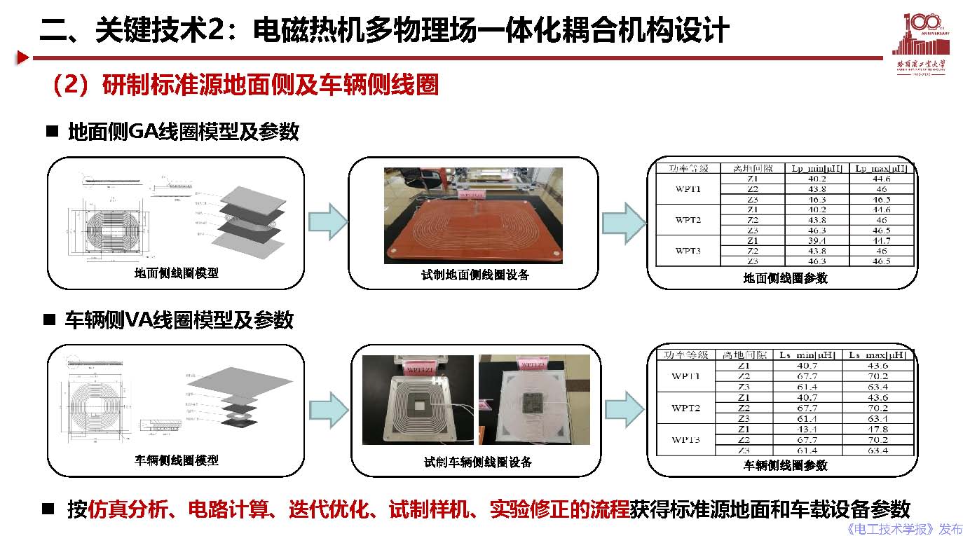 哈爾濱工業(yè)大學(xué)宋凱教授：電動(dòng)汽車無線充電關(guān)鍵問題及應(yīng)用探討