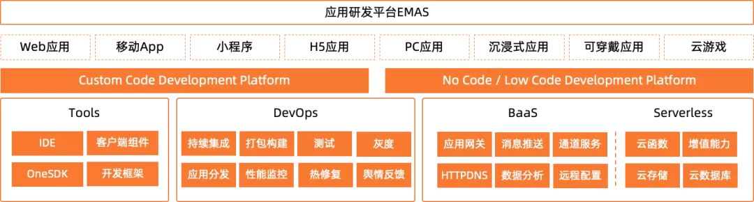 端应用研发进入云原生时代