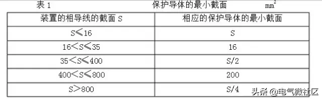 铜排加工工艺标准，很详尽！（附载流量表）