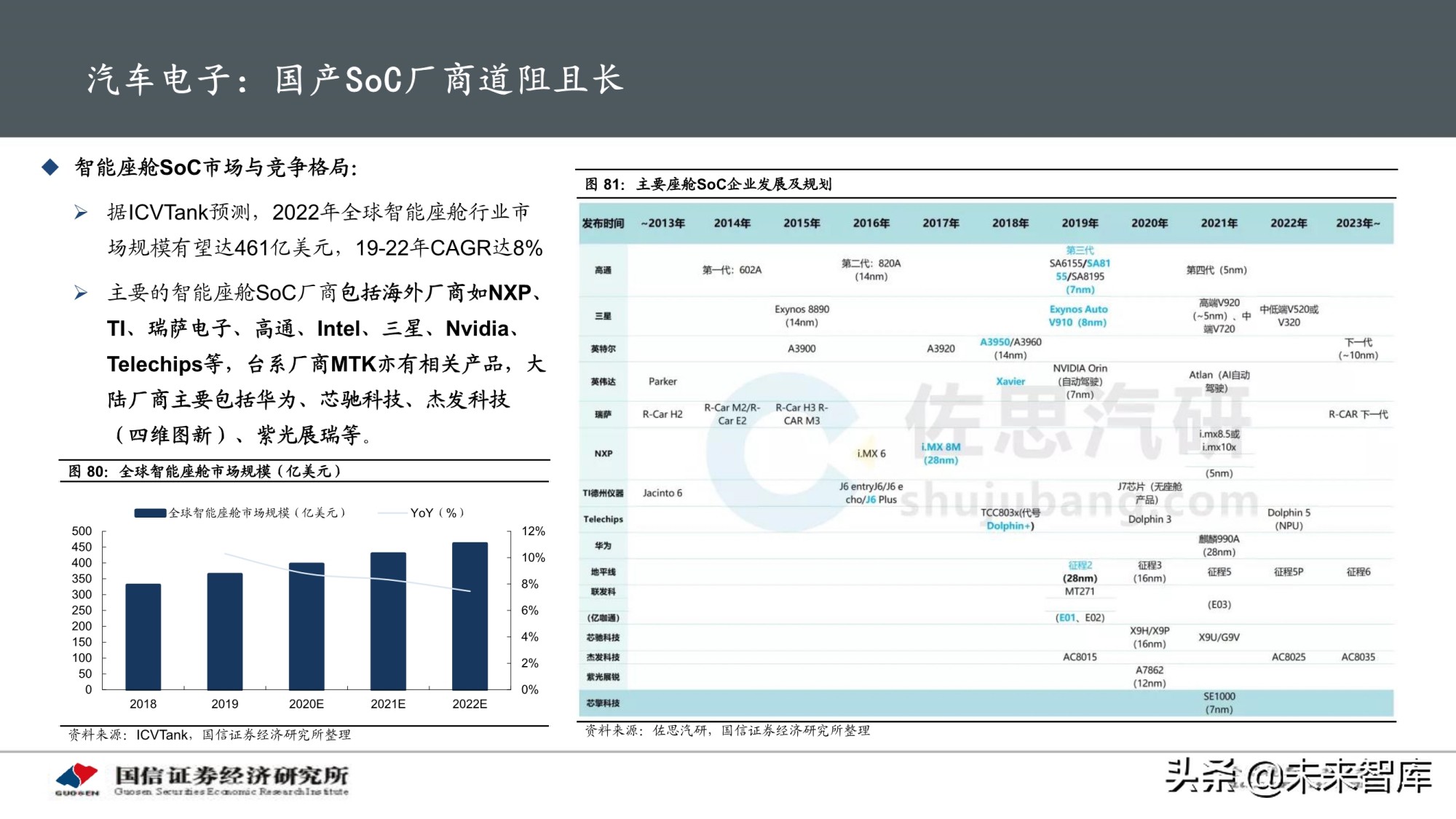 物联网产业专题研究报告：AIoT芯片投资赛道解析