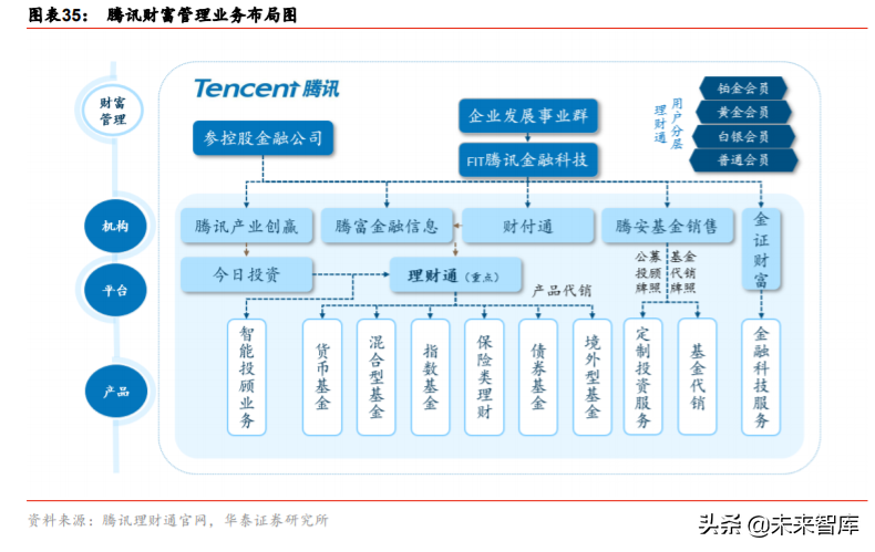金融科技生态圈的构建与革新深度研究：蚂蚁集团业态剖析