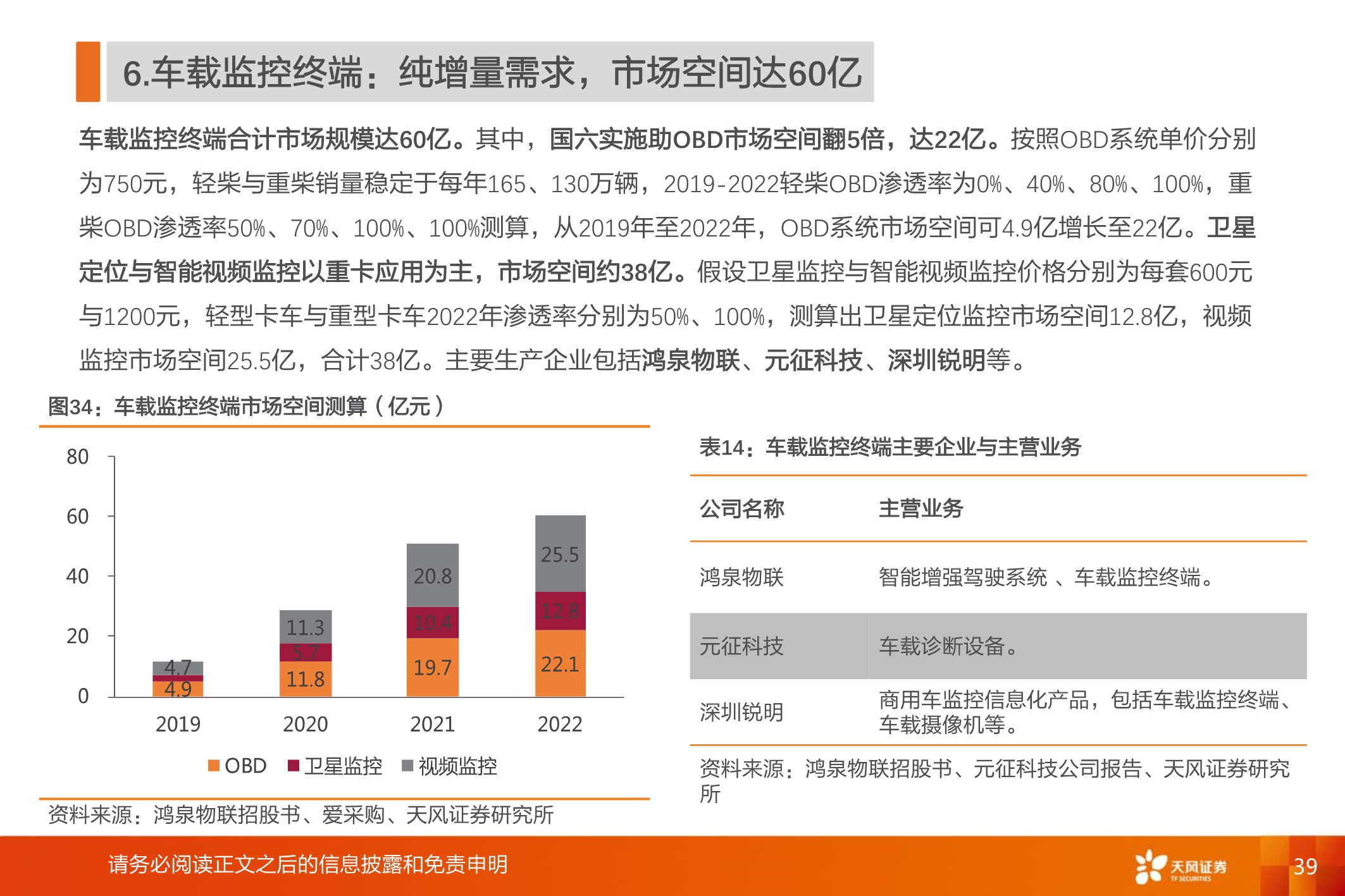 国六全产业链研究：千亿蓝海，“国六”承载