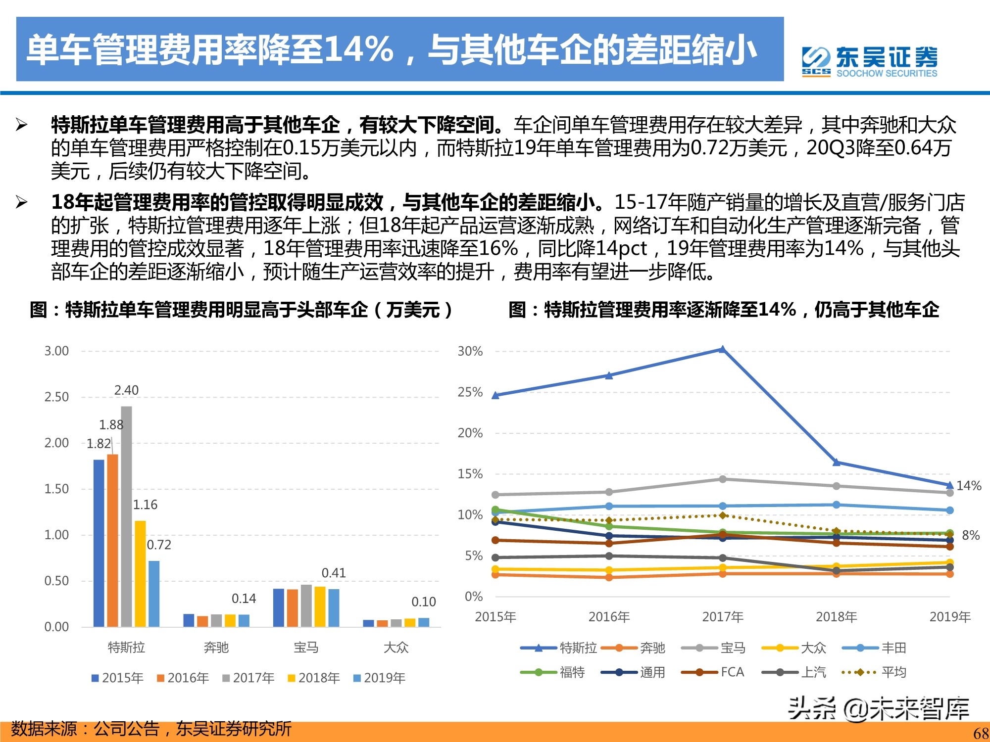 特斯拉盈利模式深度剖析：精选特斯拉核心供应链，共享高增长