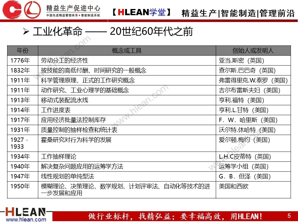 非常详细的 MES基础知识介绍