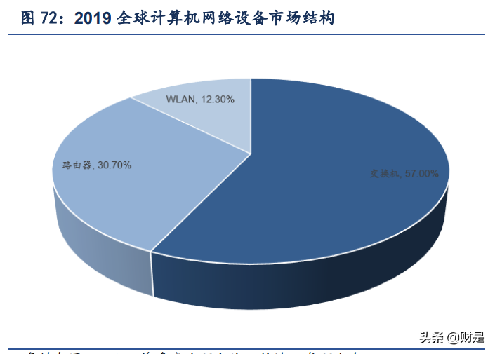 紫光股份深度解析：云上“紫光”，闪耀“万物互联”