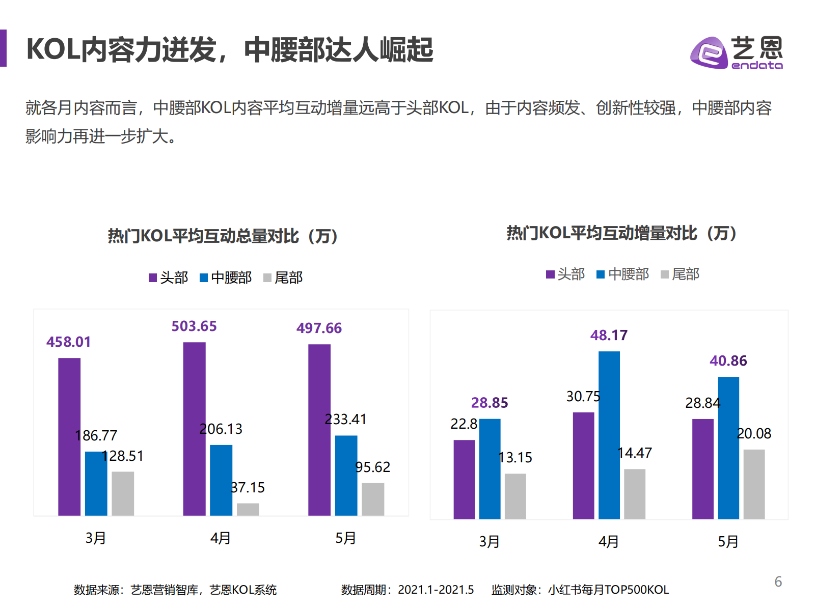 2021小红书品牌营销手册