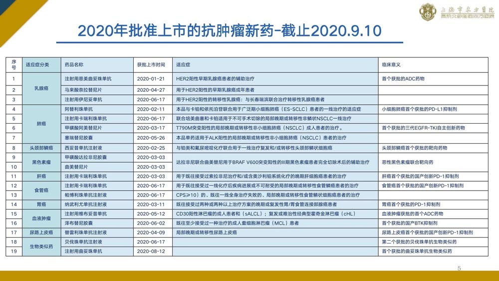 设立北京证券交易所，中小医药企业的研发中转资金有望得到解决