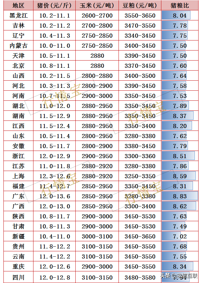 “9元猪”时代来临，屠企挥刀，要跌成一地猪毛