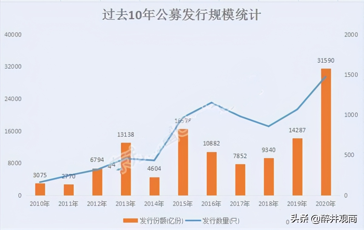 2021年应该买什么基金？