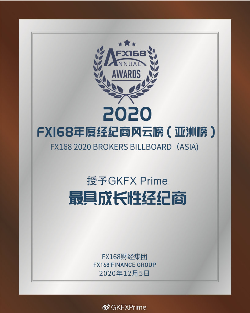 这是一份完美答卷：GKFXPrime2020年终回顾