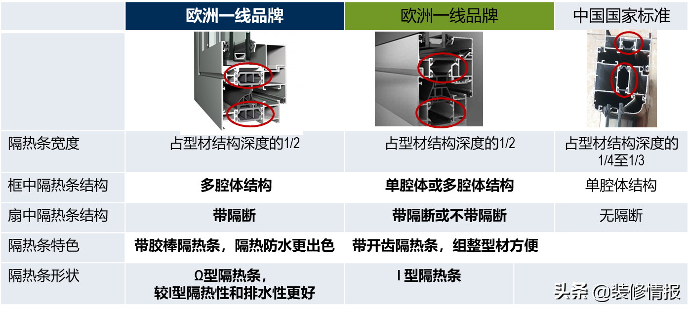 系统门窗为何那么贵？