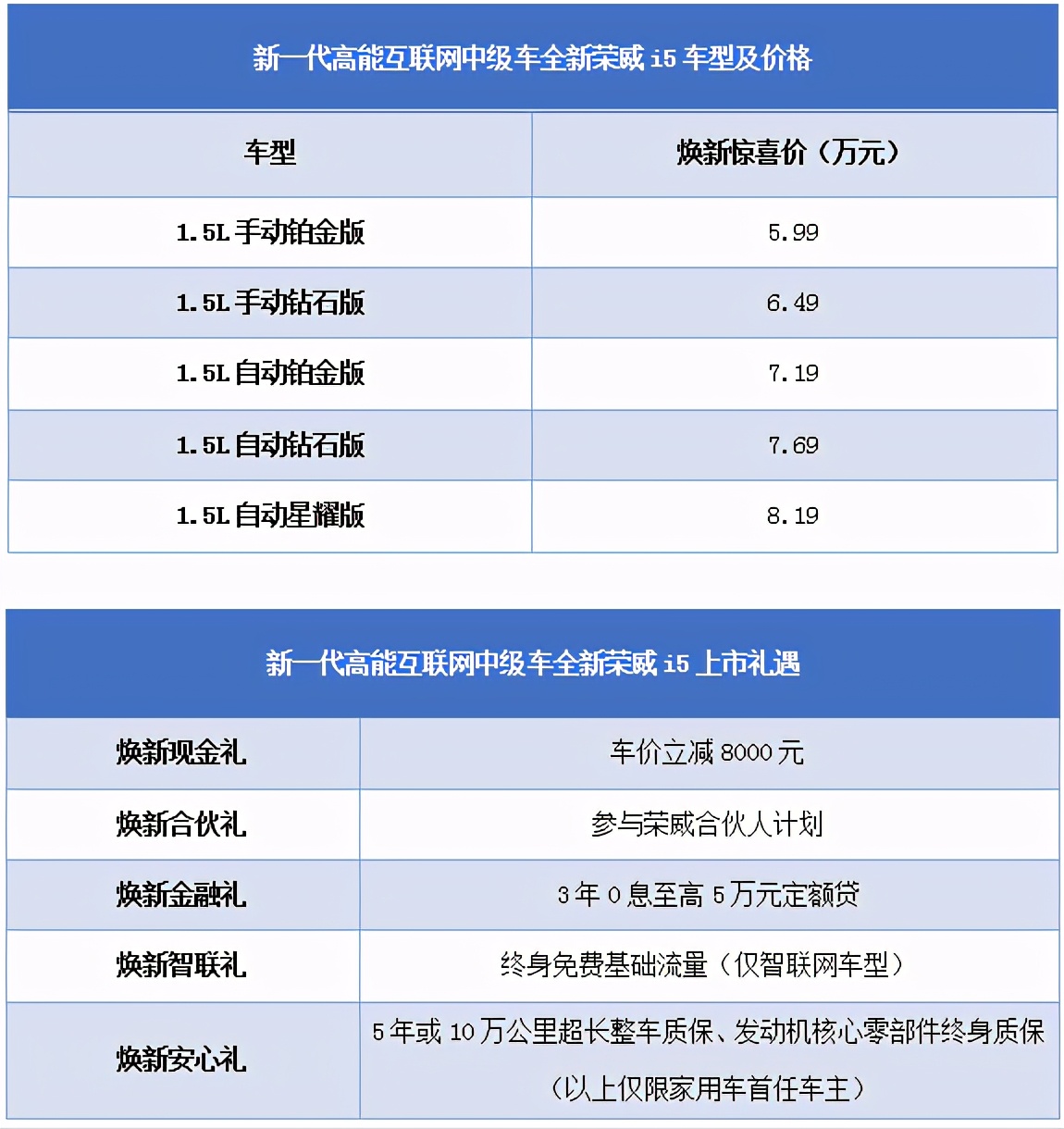 全新荣威i5山东区域上市会圆满落幕，焕新惊喜价5.99-8.19万元