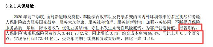 净利润同比下降21% 年内被罚超两千万 人保财险内控管理仍需加强