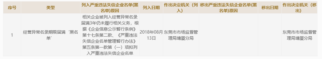 和宏股份主营收入、供应商信披存疑，实控人分红竟超总额 公司 第2张