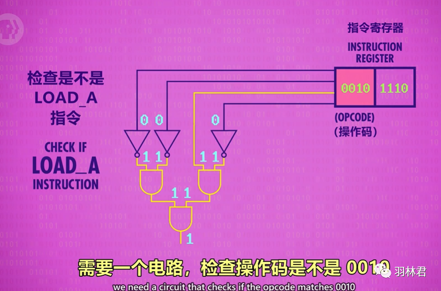 CPU中的程序是怎么运行起来的