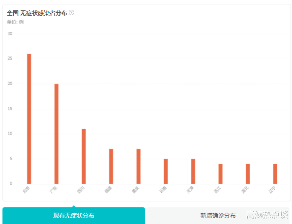 「防疫」北京时间7月9日，全国迎来4个坏消息和