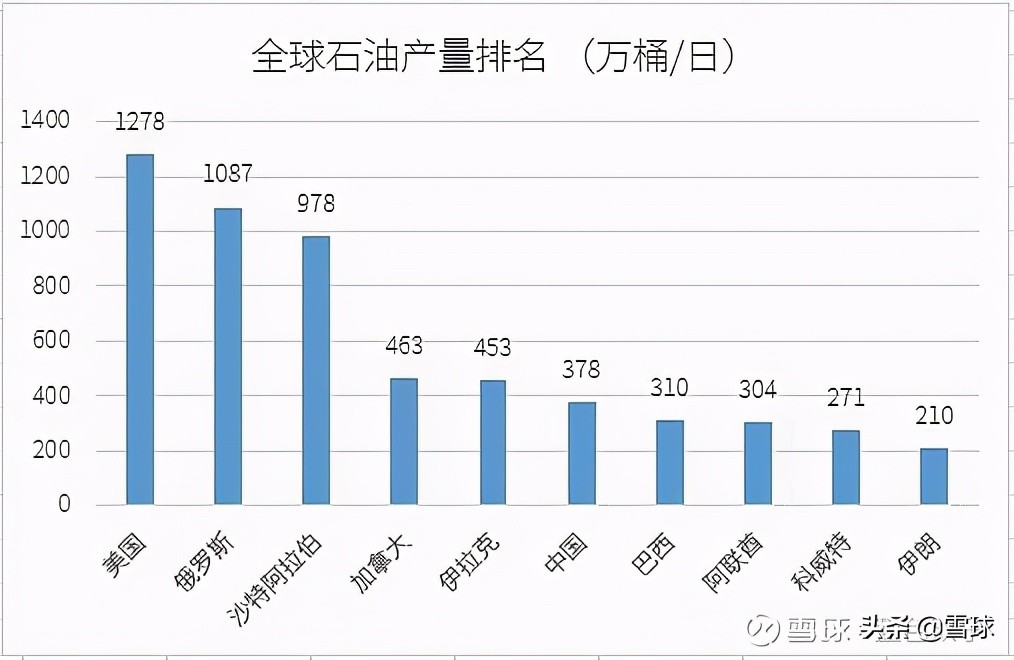 投资新能源，究竟是在投资什么？