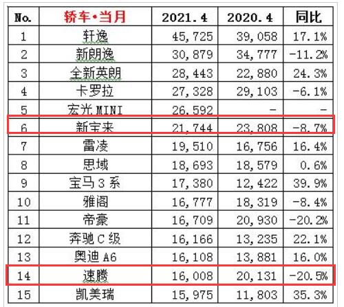 图片[4]_销量逆势下滑 迈腾、探岳等质量问题多发 一汽大众遭遇黑色四月_5a汽车网