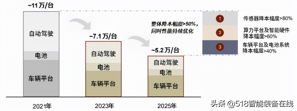 中金：无人配送，未来已来