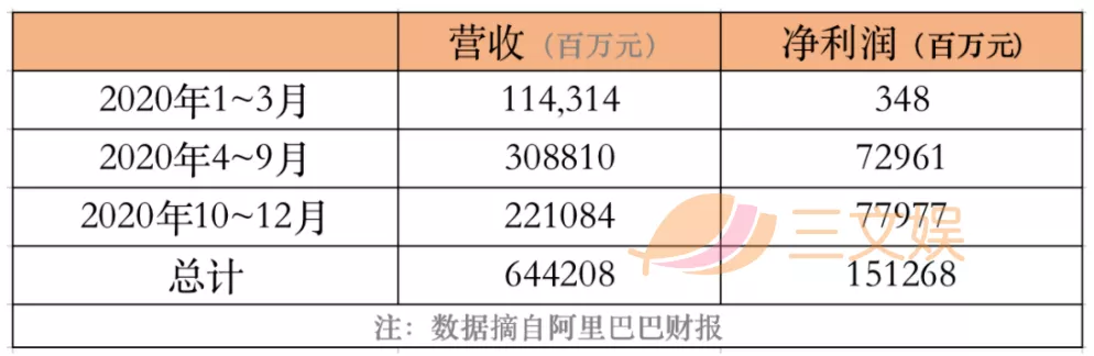 一年会员收入过亿的六大视频平台