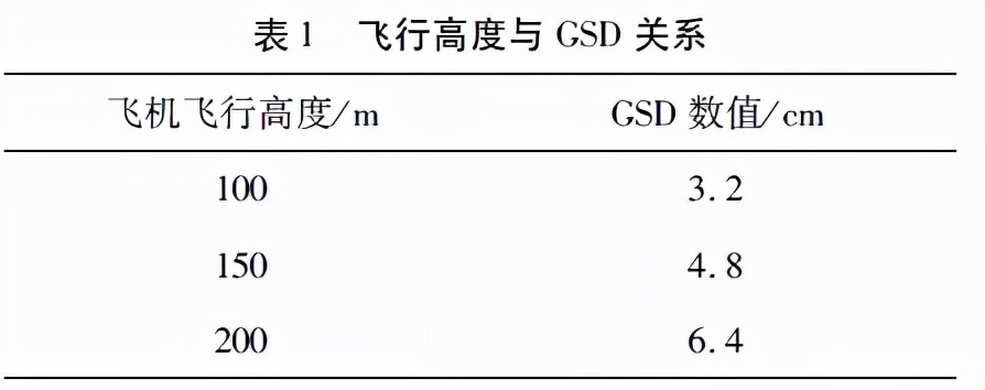 影響無人機(jī)航測精度的因素都有哪些呢？