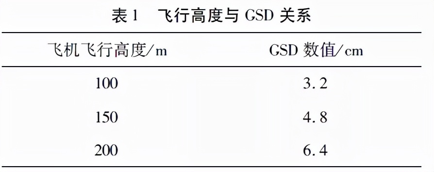 影响无人机航测精度的因素(su)都有(you)哪(na)些呢？