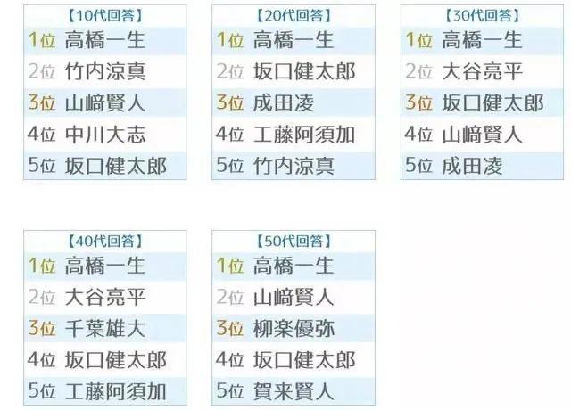 批评女明星发胖的时候，也请注意我国男星灾难