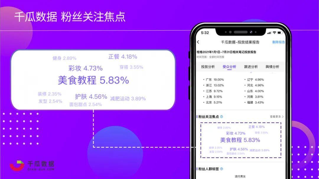 2021年下半场品牌入局小红书的三板斧
