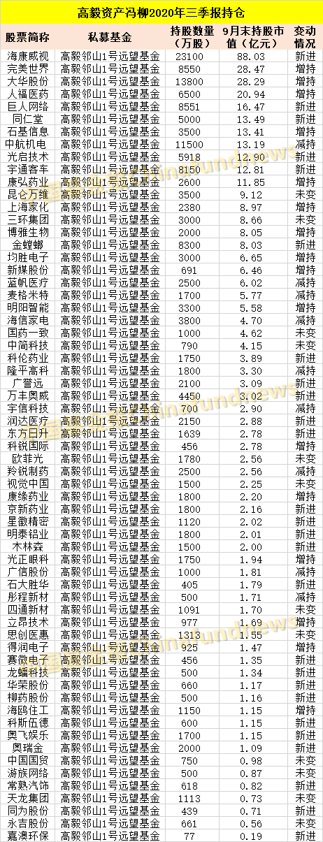 基金必读：警惕社保减仓！周期被狂买 医药科技不再香