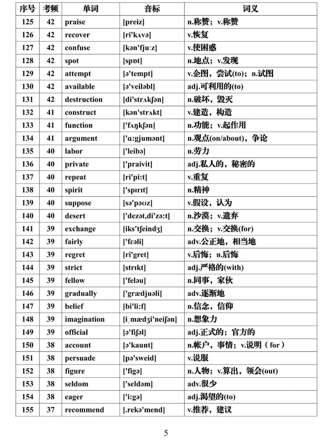 2021高考英语必背688个高频词汇全集，建议每天背一些