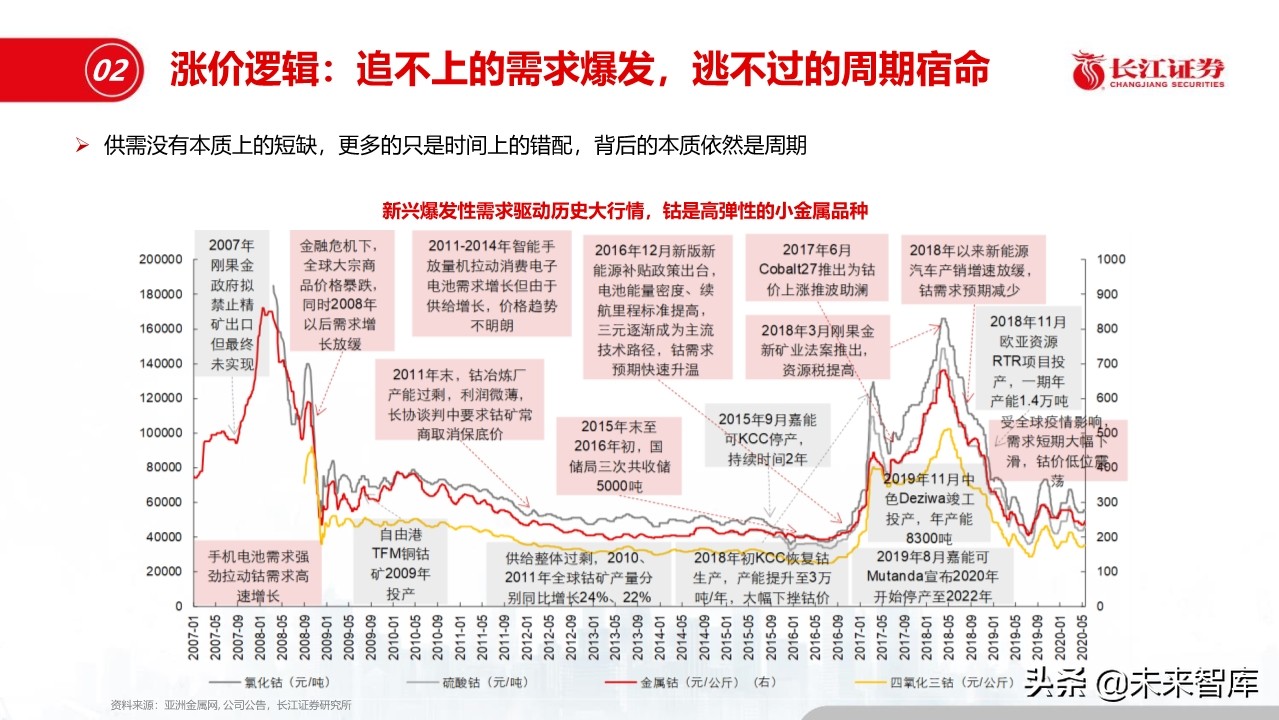 钢铁行业深度报告：盈利模式、发展趋势和投资时点